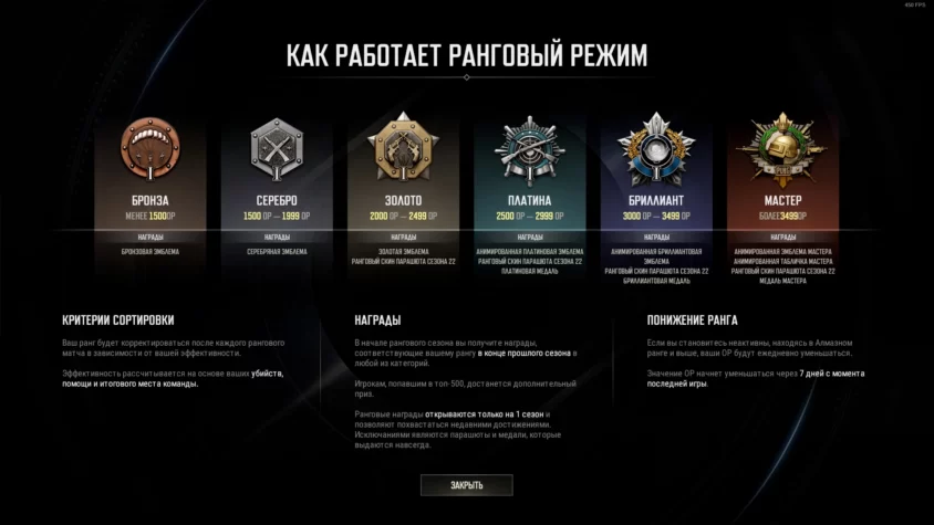 Ранги в PUBG. Система рангов. Какие ранги в пабг в 2023