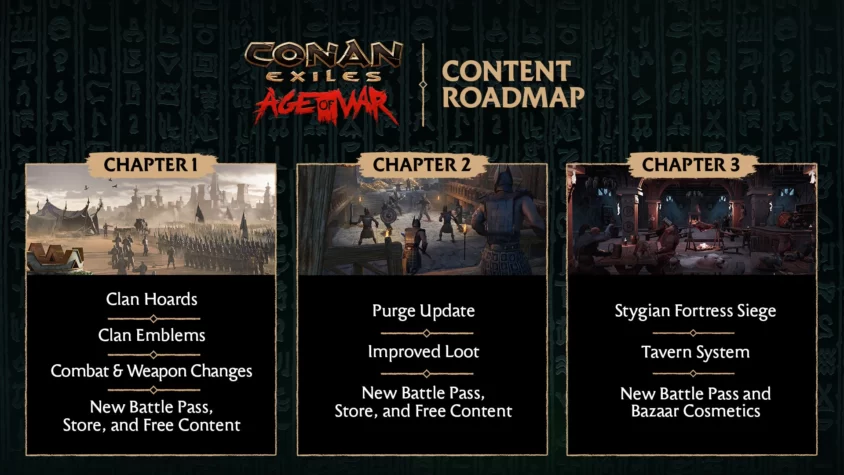 age-of-war-conan-exiles Age of War в Conan Exiles