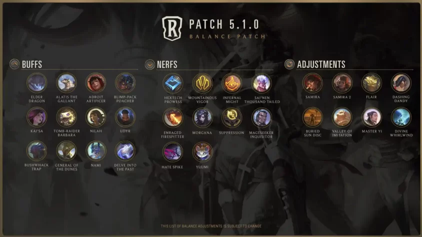 PATCH 5.1 NOTES для Legends of Runeterra от 6 февраля 2024 Изображение ключевых изменений обновления 5.1 для Legends of Runeterra