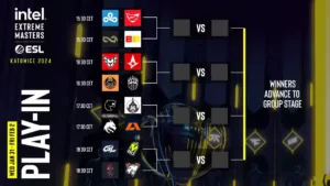 Старт Play-in на Intel Extreme Masters Katowice 2024: Битва титанов в CS2