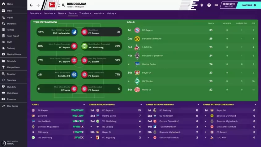 Статистика матчей в Bundesliga в Football Manager 2020