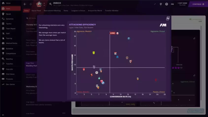 Команда празднует гол в Football Manager 2021