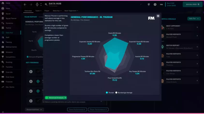 Состав команды в Football Manager 2023