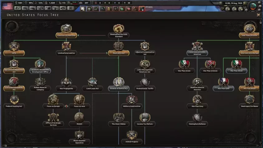 Вторжение в Восточную Европу в Hearts of Iron IV