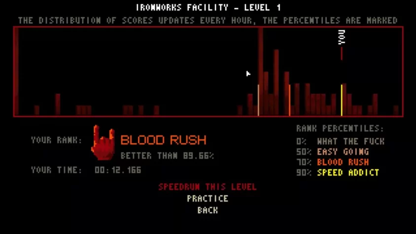 Геймплей Butcher