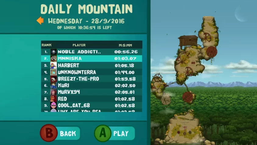 Рейтинг на уровне Daily Mountain