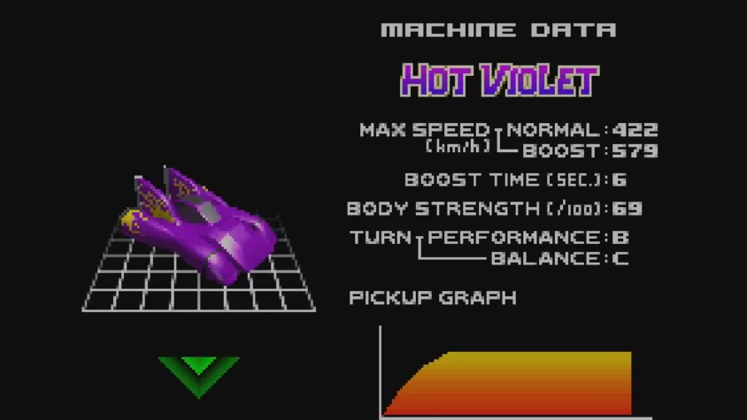 Запуск с начала гонки в F-Zero: Maximum Velocity с максимальной скоростью