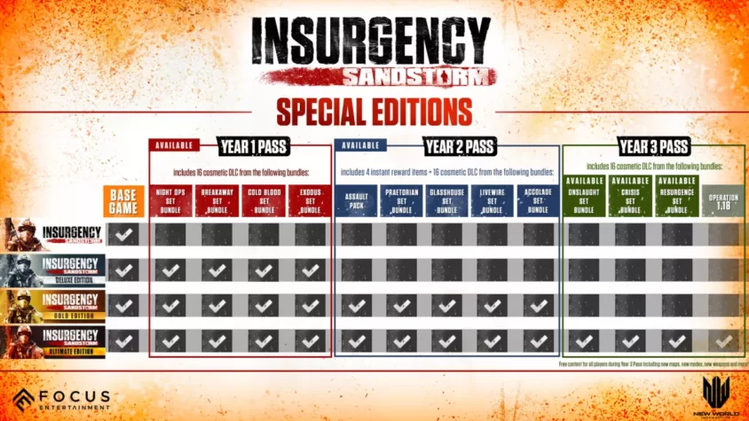 Сравнение изданий Insurgency: Sandstorm с различными наборами дополнений